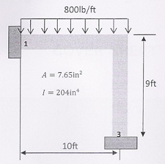 1290_reaction forces and the moments for frame.jpg